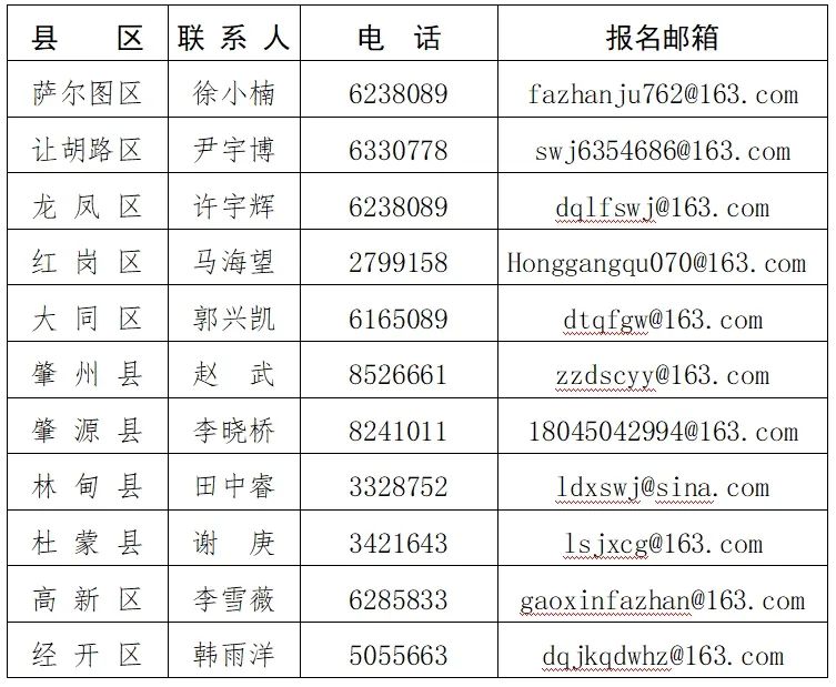 最高每台补贴7000元！大庆再发购买二手车补贴