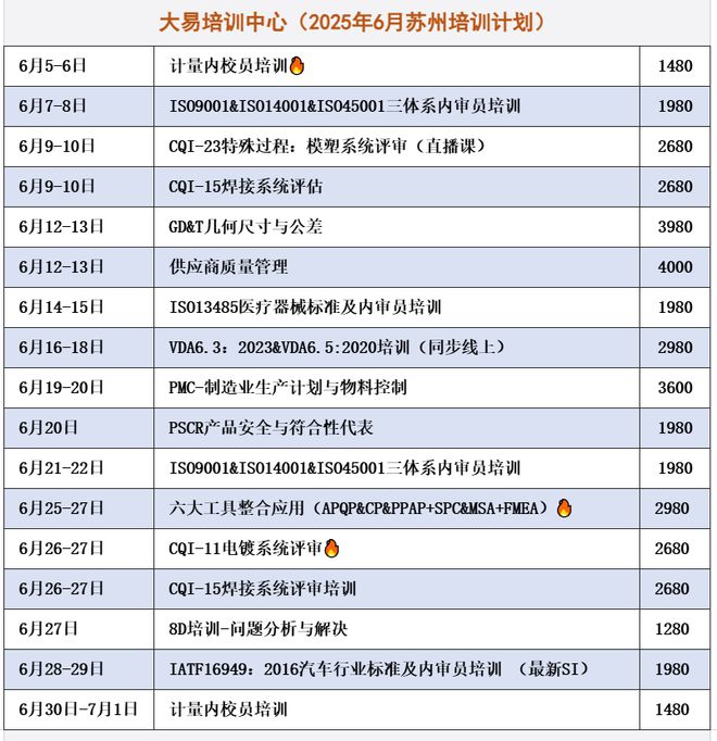 零公里二手车何以边挨骂边热卖？(图5)