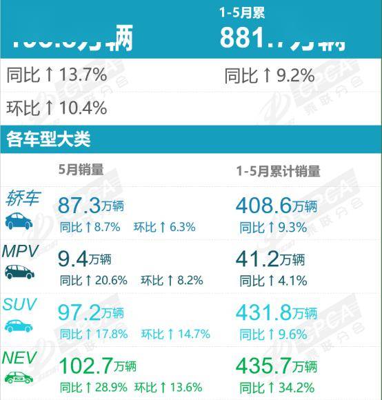 新车披上旧车衣 “零公里二手车”的“弈”与“利”(图1)