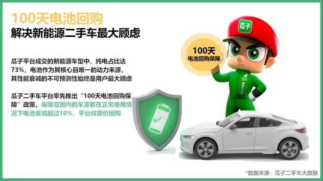 瓜子二手车数据观察：新能源二手车品牌集中趋势明显全面保障有效解决消费痛点(图2)