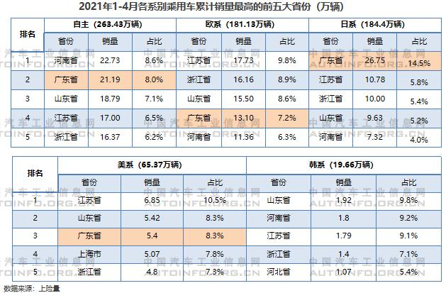 广东促汽车消费新方案出台 放宽汽车限购及二手车交易(图2)