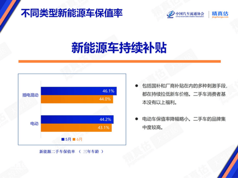 2025年6月中国汽车保值率报告 新能源汽车品牌价值波动大(图6)