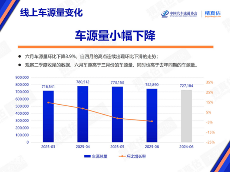 2025年6月中国汽车保值率报告 新能源汽车品牌价值波动大(图4)