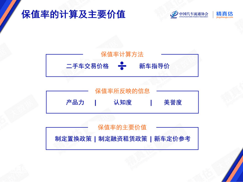 2025年6月中国汽车保值率报告 新能源汽车品牌价值波动大(图1)