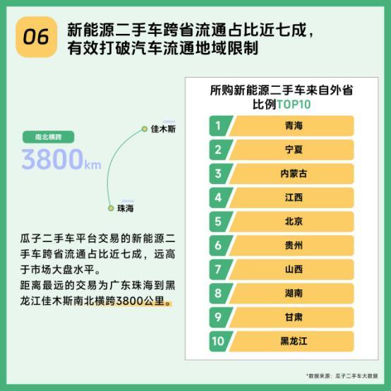 瓜子二手车新能源渗透率3倍行业交易有保障获用户认可(图6)