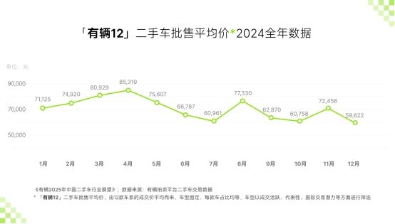 吉利【极氪汽车】惊陷【0公里二手车】数据实例造假事件！(图6)
