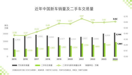 吉利【极氪汽车】惊陷【0公里二手车】数据实例造假事件！(图5)