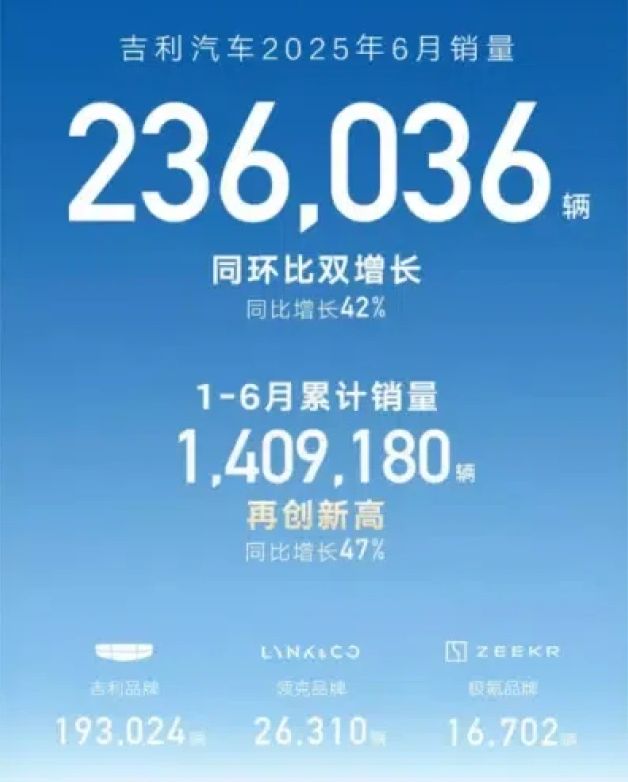 吉利【极氪汽车】惊陷【0公里二手车】数据实例造假事件！(图2)