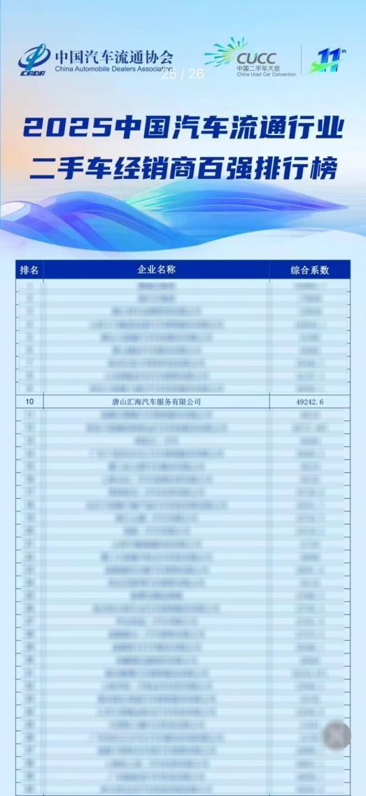 中国汽车流通协会权威认证：汇海名车入选全国二手车经销商十强(图1)