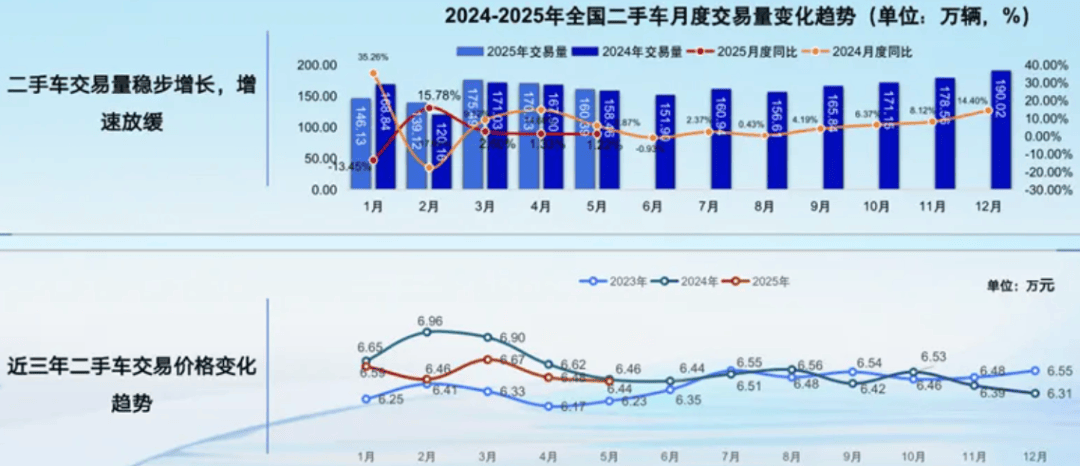 二手车行业发展现状及趋势(图1)