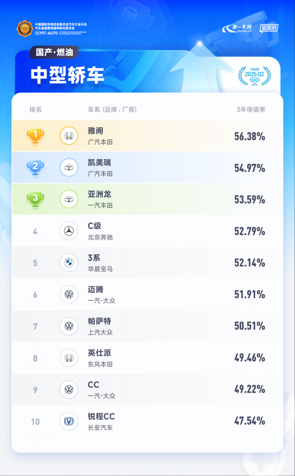 解密合资车企智能化布局：技术差异如何影响二手车市场？(图3)