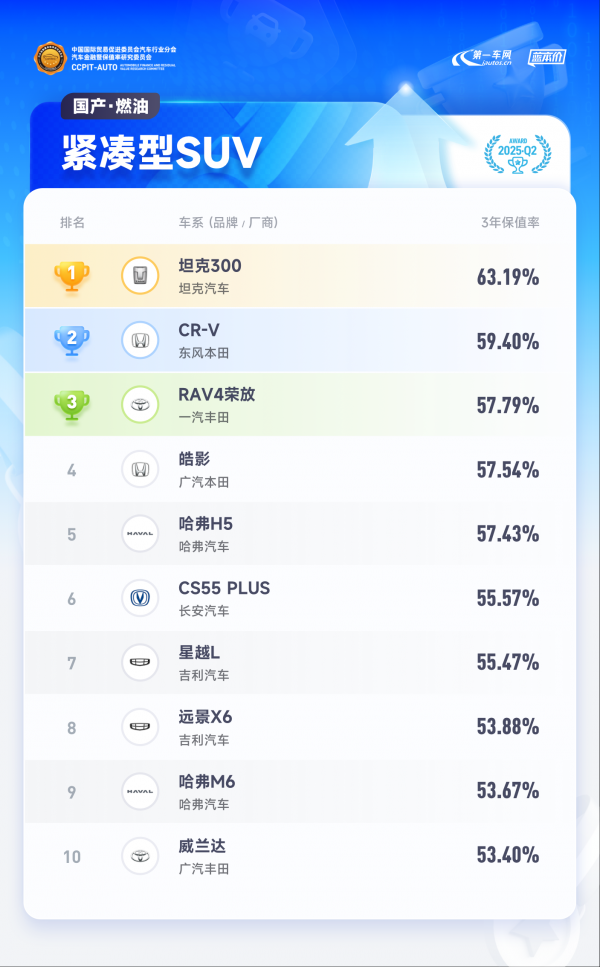 解密合资车企智能化布局：技术差异如何影响二手车市场？(图4)