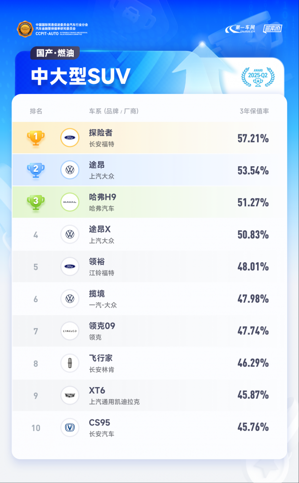 解密合资车企智能化布局：技术差异如何影响二手车市场？(图7)