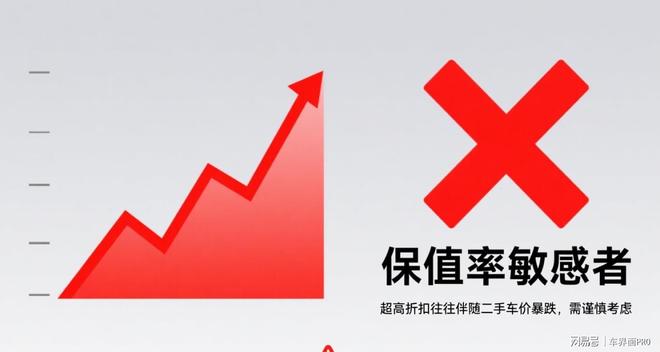 最新汽车降价榜出炉！最高降幅50%这些车型为何疯狂让利？(图2)