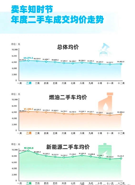 每年卖不到20台！超100万家二手车商哭穷想活只剩一条丧良心的路？(图1)