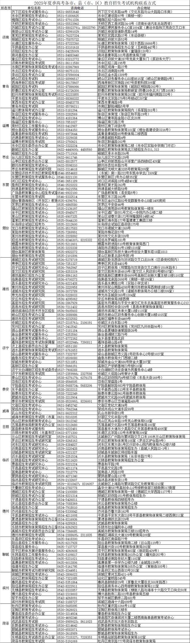 保姆级教程：2025山东高考准考证打印详细教程！附：山东16市高考考场安排！(图5)