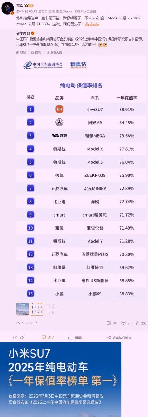 因二手某米汽车跌得太狠好多交定金的不愿意提车黄牛要亏惨了(图3)