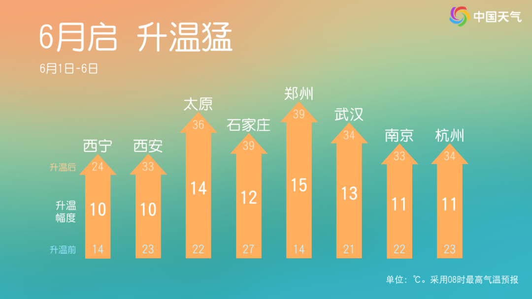 你早河北｜河北北派斗龙舟＋海鲜粽“上新”；石家庄高温来了；豪华车市场“东升西落”；特朗普政府又对C919飞机下手了(图4)