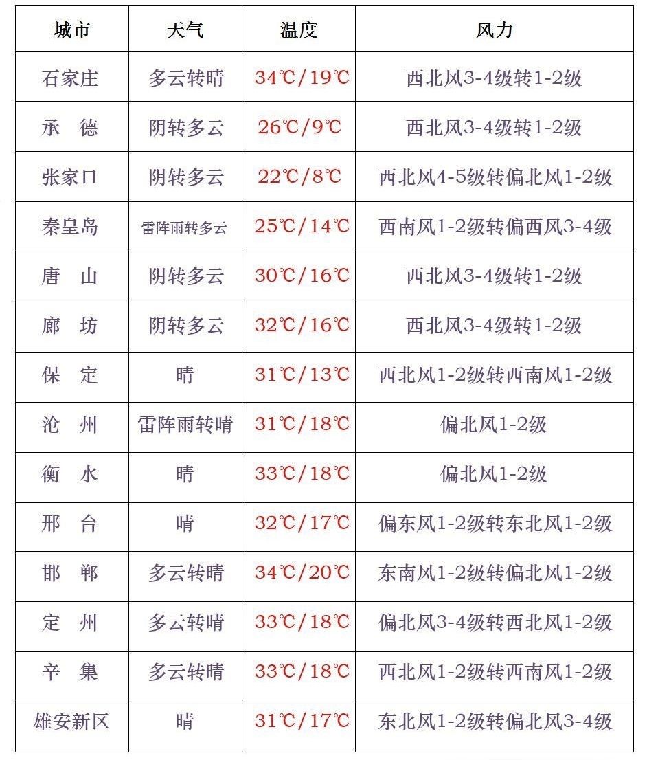 你早河北｜河北北派斗龙舟＋海鲜粽“上新”；石家庄高温来了；豪华车市场“东升西落”；特朗普政府又对C919飞机下手了(图5)