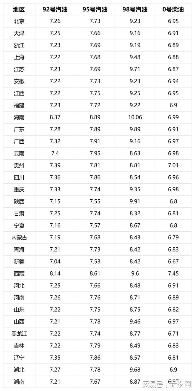 油价调整：注意预计下调230元吨油价继续下跌！(图1)