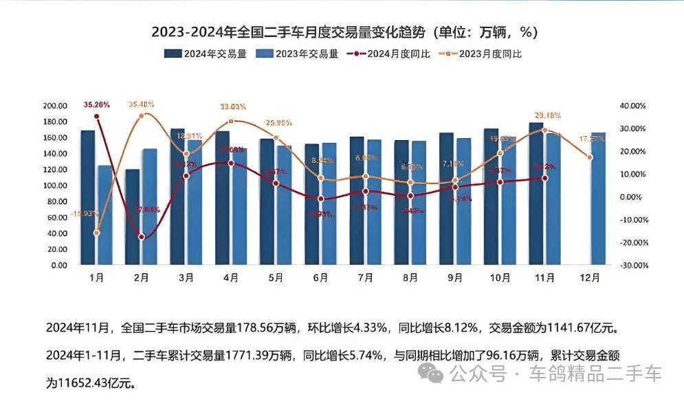二手手机起家的转转还是没抵住二手车的诱惑！(图1)