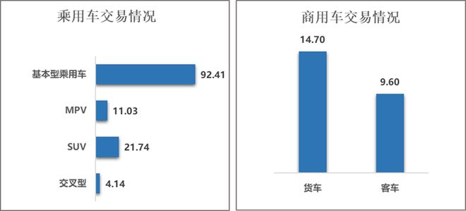 2025年1-7月全国二手车累计交易量112310万辆！(图1)