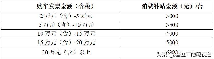 延吉市投入50万元开展“易车换新”二手车消费补贴活动(图1)