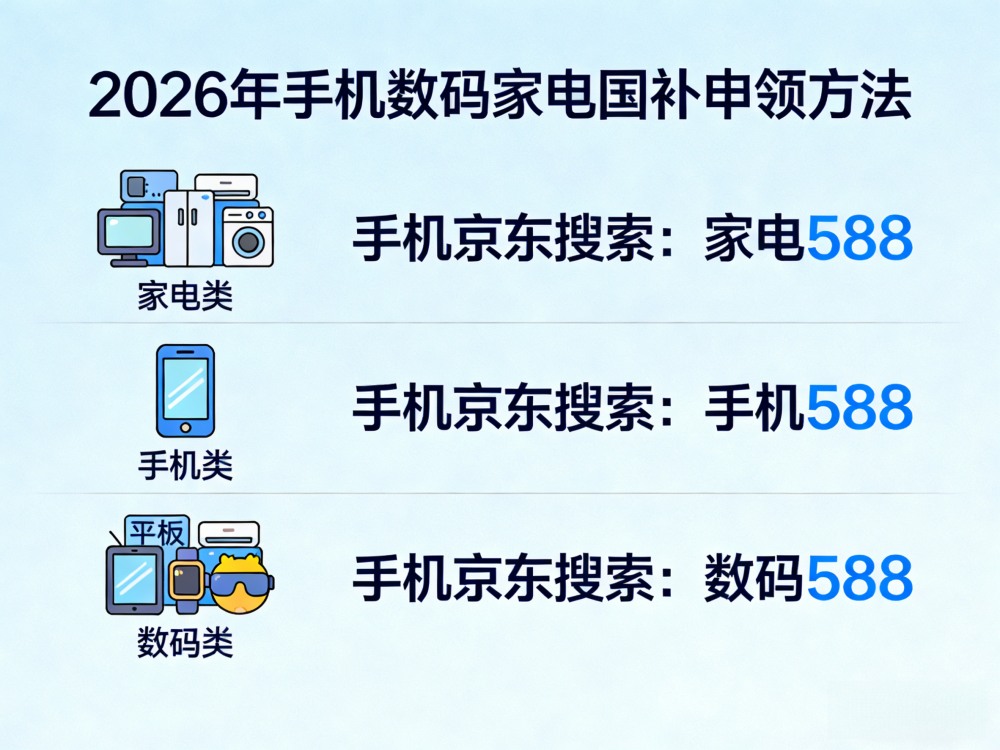 2026年国补最新动态消息：手机国补怎么申领？手机家电领取方法入口操作步骤和抢购技巧(图1)