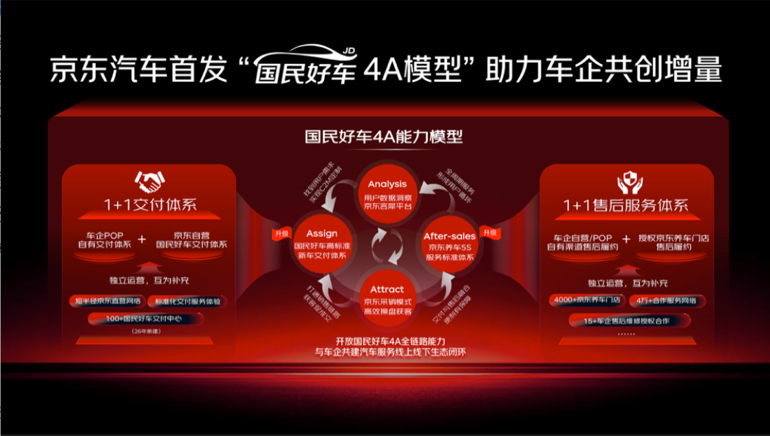 90%用户全程线上决策完成交易！京东公布国民好车成绩单(图2)