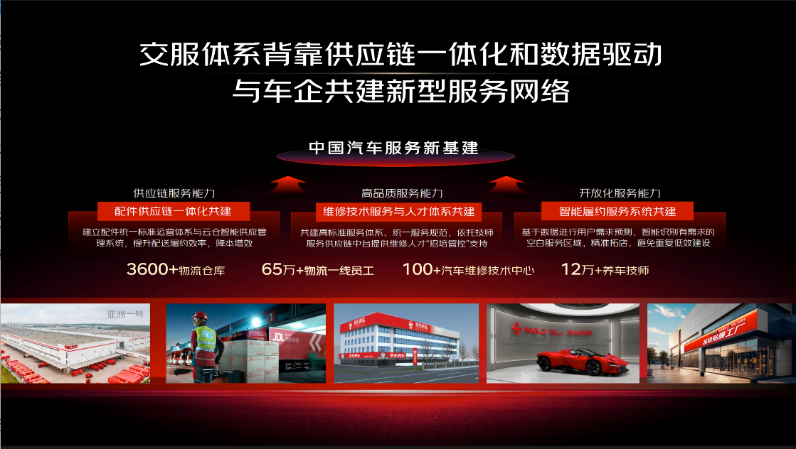 90%用户全程线上决策完成交易！京东公布国民好车成绩单(图3)