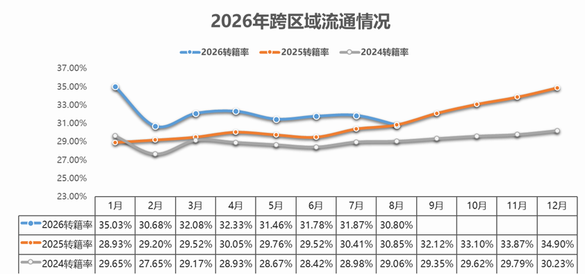 中国汽车流通协会：8月全国二手车市场交易量15163万辆环比下降290%(图3)