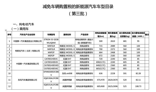 报废最高补2万置换最高补15万新国补政策来了准备买车了吗？(图1)