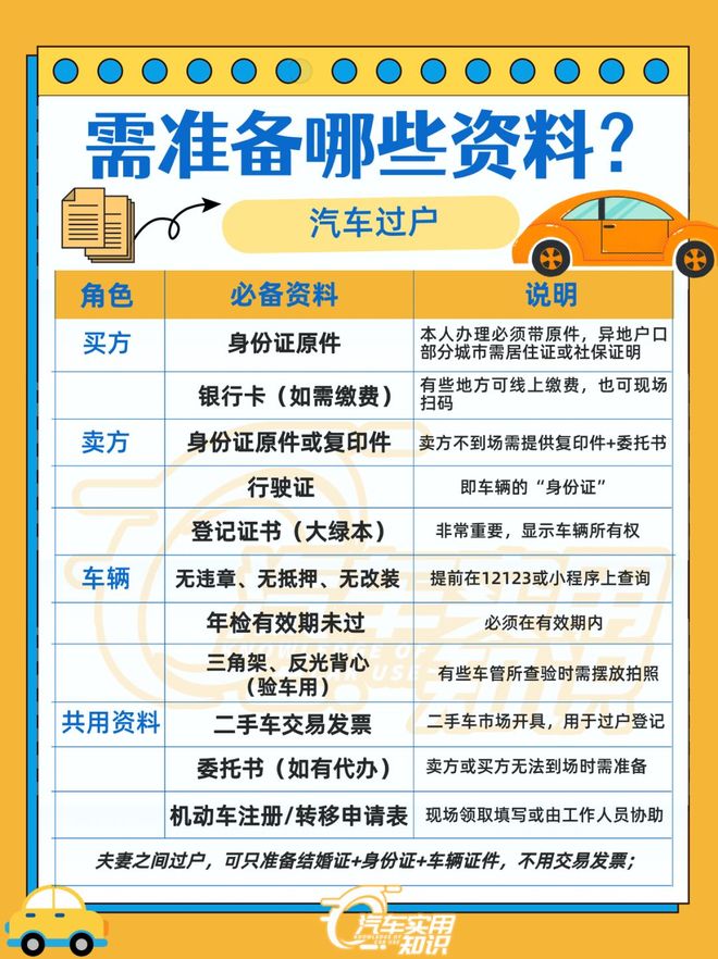 二手汽车过户需要什么手续和证件？